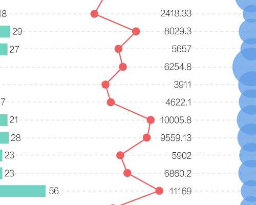做个试管三代试管费用大约是多少(做个试管三代试管费用大约是多少呢)