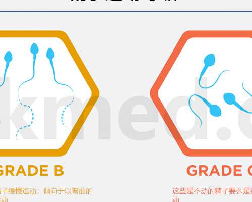 杭州代母收费 州哪家医院做试管婴儿比较好？4家试管医院都挺不错！ ‘b超看