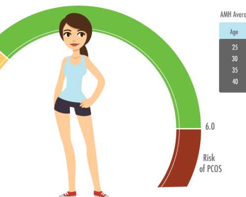 深圳生殖医学中心电话 2026深圳试管婴儿医院大全，附试管助孕费用及成功率一